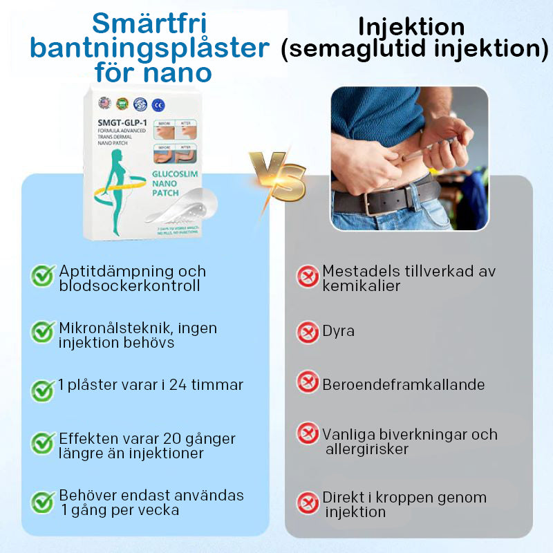 Nano-plåster - Smärtfri, långvarig lindring för diabetes, fetma och hjärthälsa
