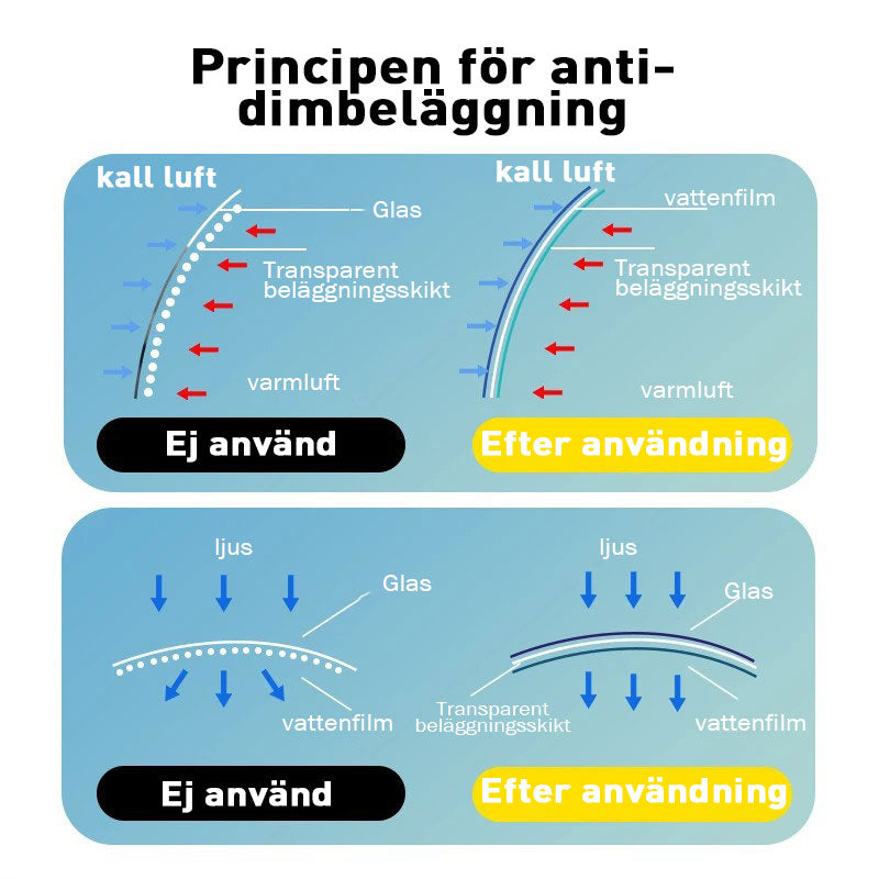 ❄️Anti-dim bilglasbeläggning