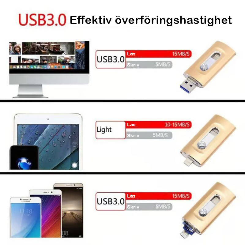 ⚡3-i-1-minne, bärbart höghastighets-USB 3.0-minne, OTG-minne med gratis typ-C-adapter för Android-telefoner/PC och fler enheter
