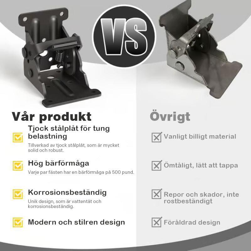 Kraftiga fällbara bordsbenfästen med självlåsande gångjärn
