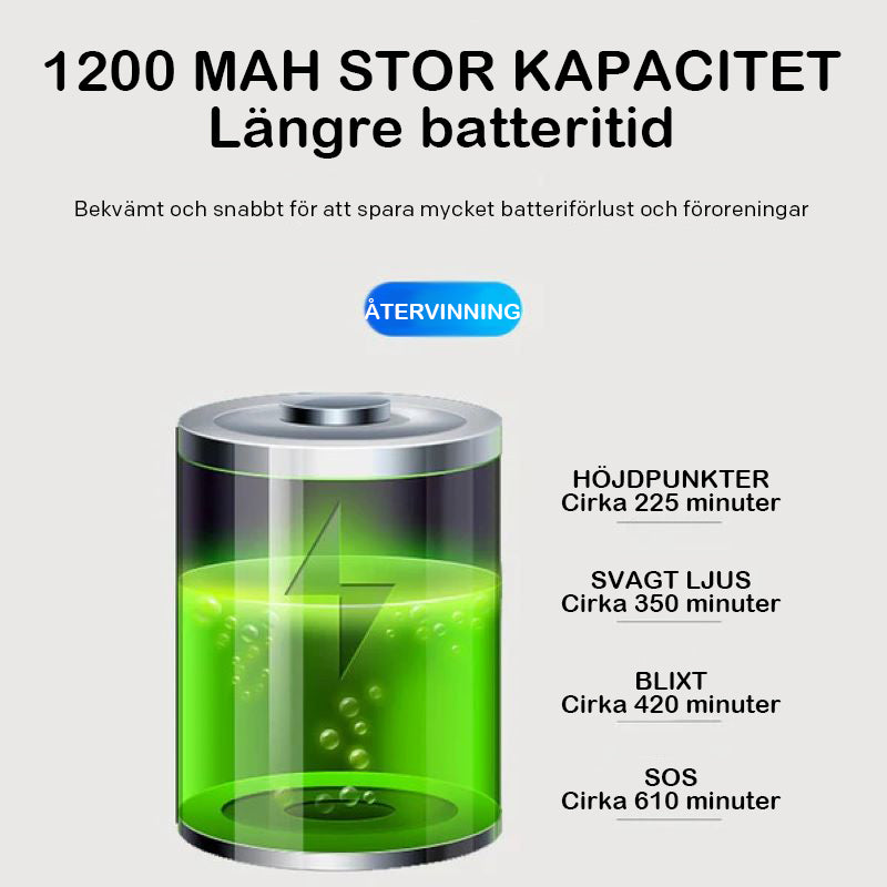 Cykel elektronisk horn