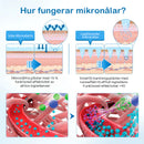 Nano-plåster - Smärtfri, långvarig lindring för diabetes, fetma och hjärthälsa