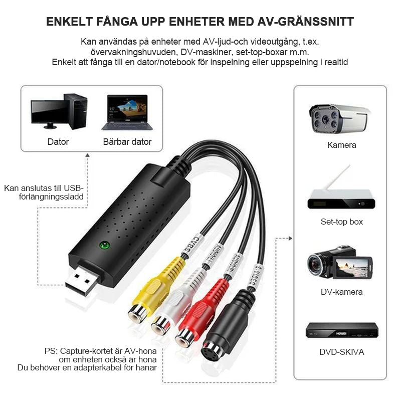 USB-videoinspelningskort