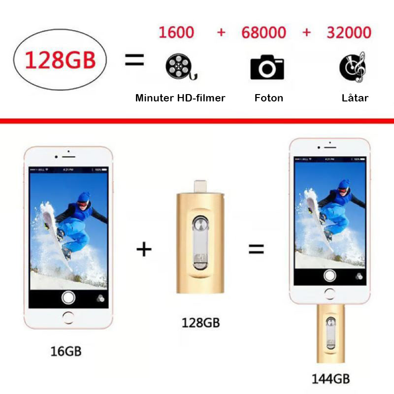 ⚡3-i-1-minne, bärbart höghastighets-USB 3.0-minne, OTG-minne med gratis typ-C-adapter för Android-telefoner/PC och fler enheter