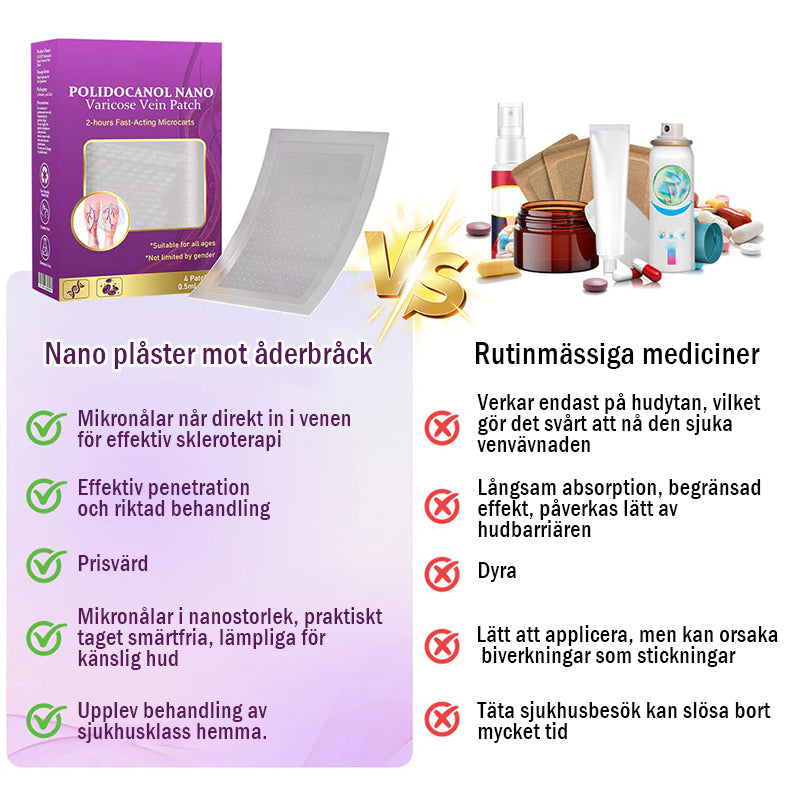 Polidocanol Nano Åderbråcksplåster