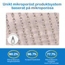 Nano-plåster - Smärtfri, långvarig lindring för diabetes, fetma och hjärthälsa