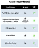 Antitorka händer och fötter kräm