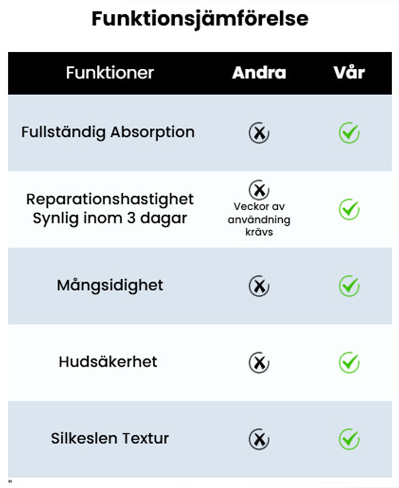 Antitorka händer och fötter kräm