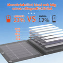 Bärbar solcellsladdare för solpaneler💥