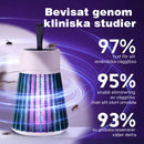 Vägglöss Elektromagnetisk Insektsavvisande Spis