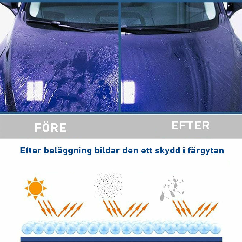 Långvarigt anti-dimma och regntätt medel för glas