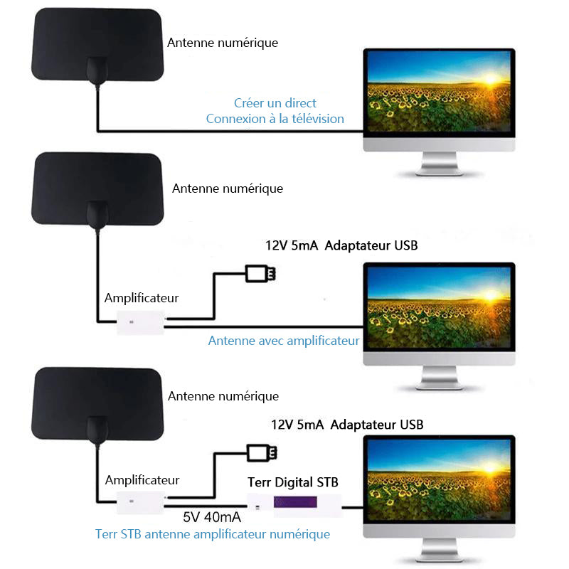 Digital innovativ antenn TNT