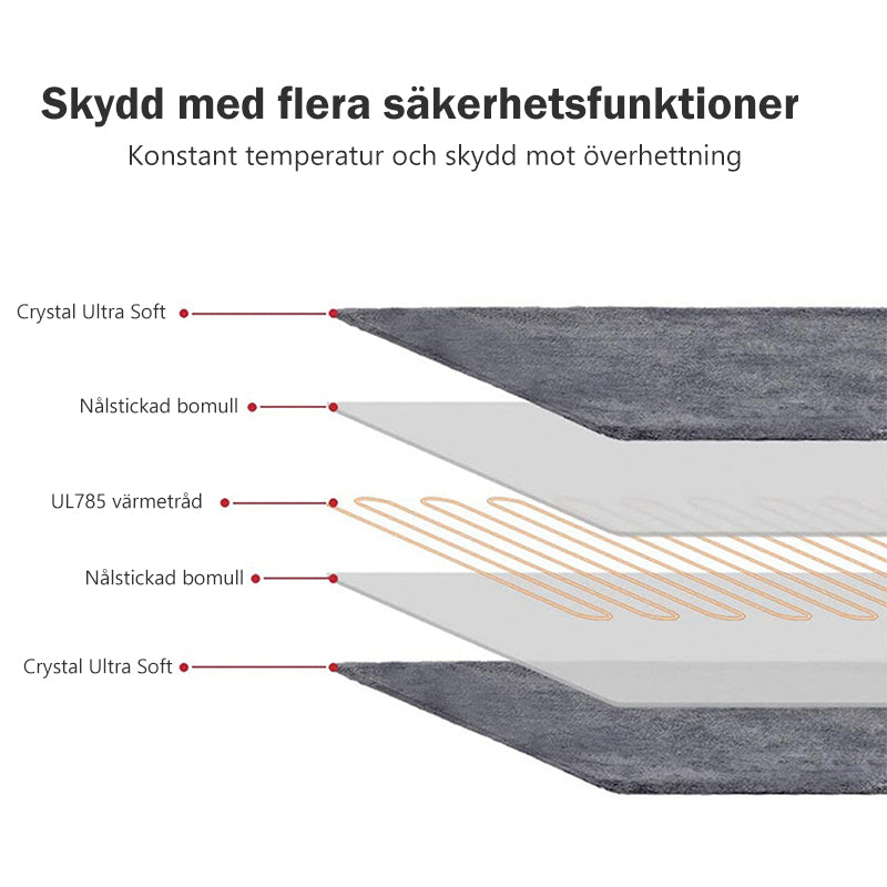 Multifunktionell värmekudde