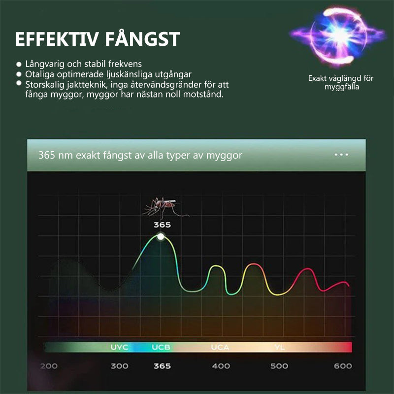 Elektromagnetisk skadedjursavvisare