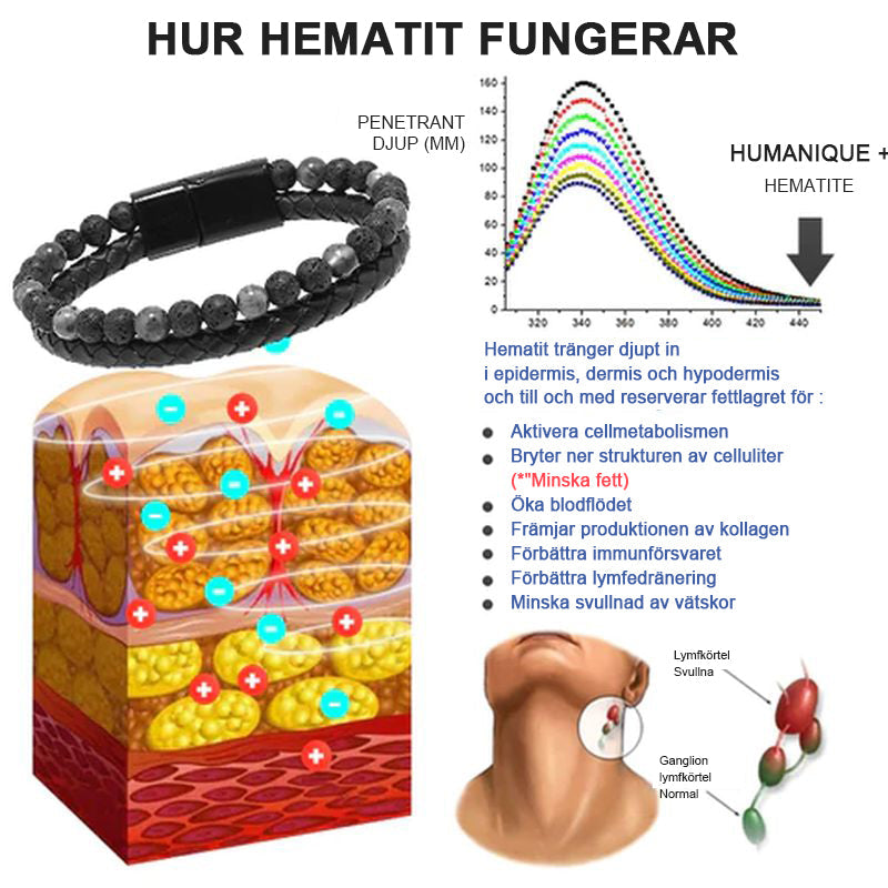 Pärlarmband för lymfterapi